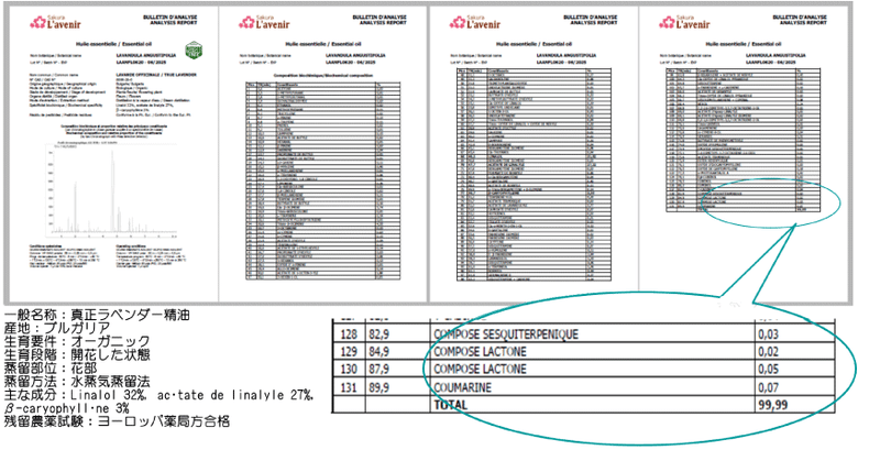 GCMS成分分析、GS-FID分析