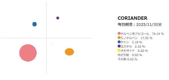 精油：コリアンダー10mL