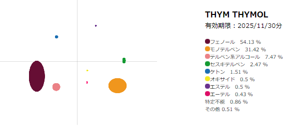 精油：タイム・チモール10mL