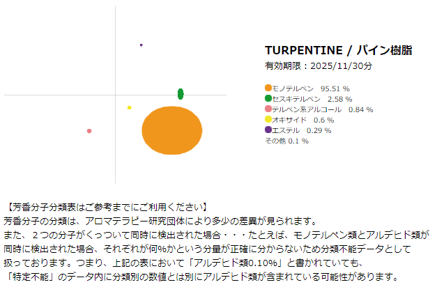 精油：パイン 樹脂10mL