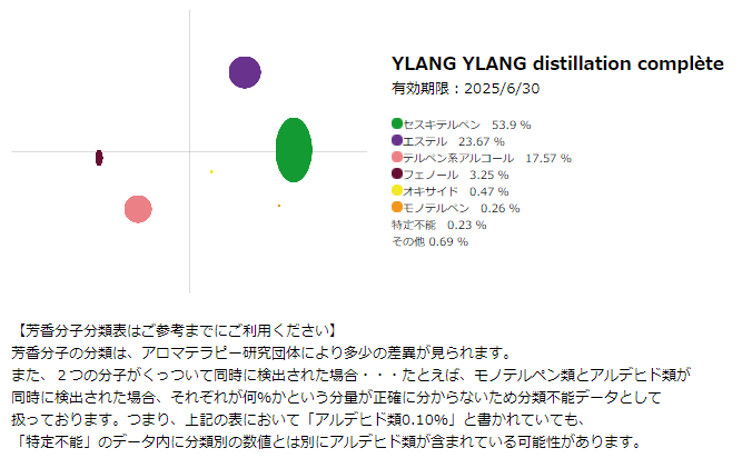 精油：イランイラン完全蒸留 var. genuina10mL