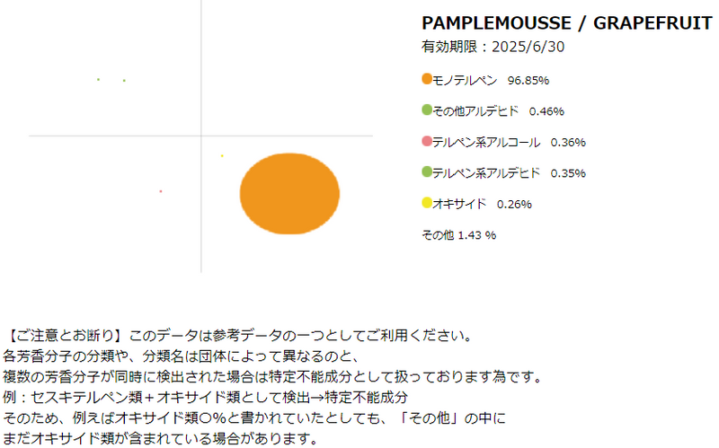 精油：グレープフルーツ10mL