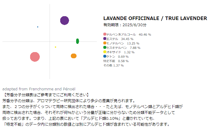 精油：真正ラベンダー  (特価品)10mL