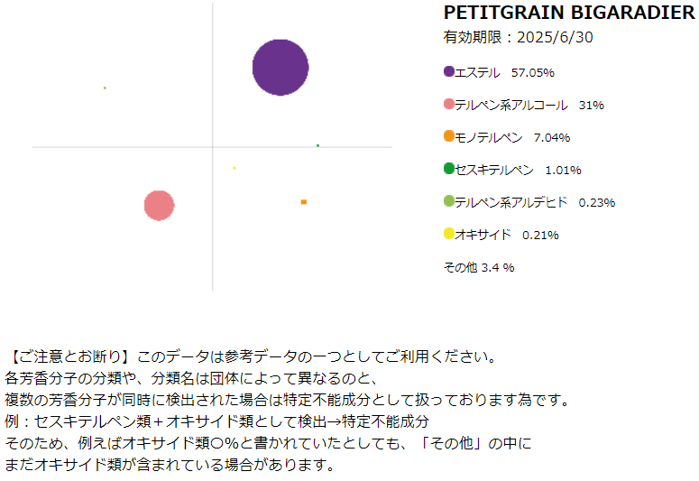 精油：プチグレン・ビガラード   ssp. aurantium10mL