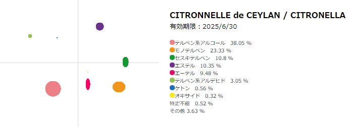 精油：セイロンシトロネラ10mL