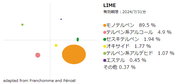 精油：ライム10ml