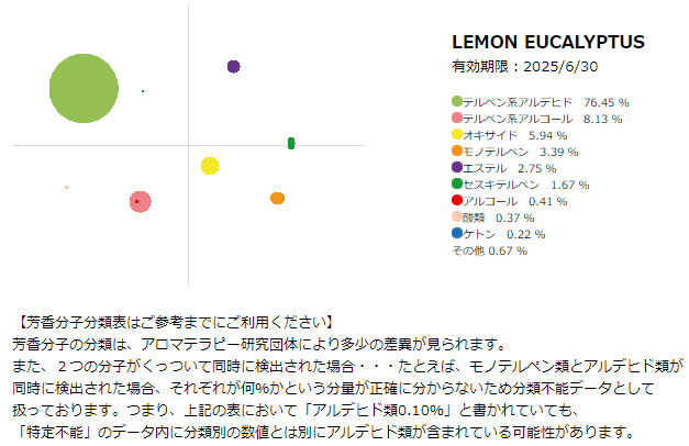 精油：コリンビアシトリオドラ（レモンユーカリ）10mL