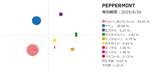 精油：ペパーミント10mL