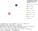精油：ラバンジン・スーパー10mL