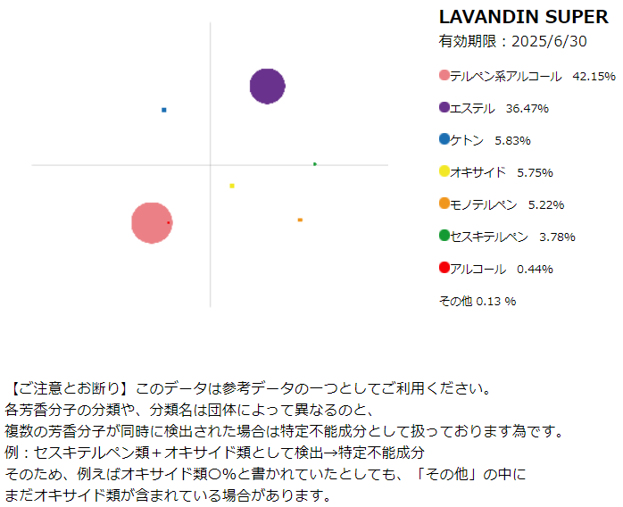 精油：ラバンジン・スーパー10mL