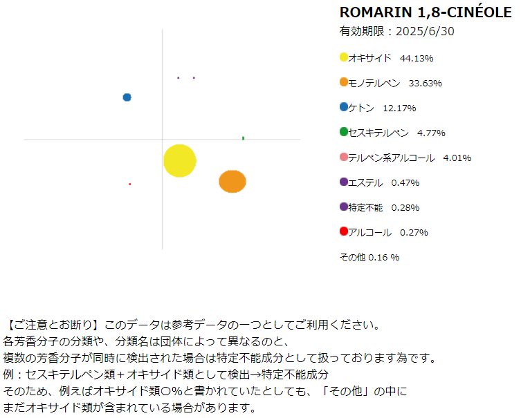 精油：ローズマリー・シネオール10mL