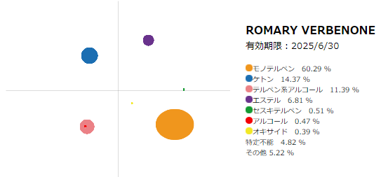 精油：ローズマリー・ベルべノン10mL